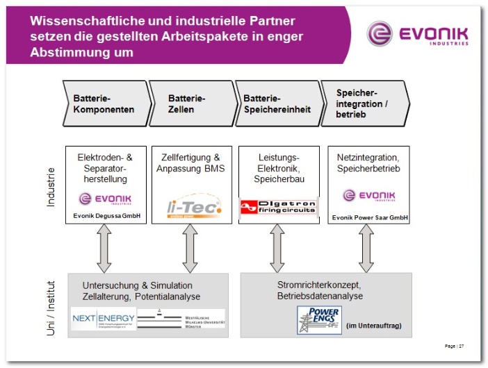  Bild LessyProjektPartner