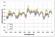 Netzspannung bei Solarstromeinspeisung